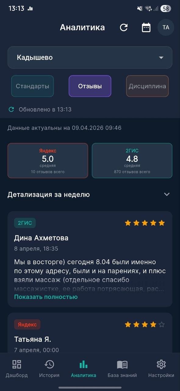 Отзывы о точке