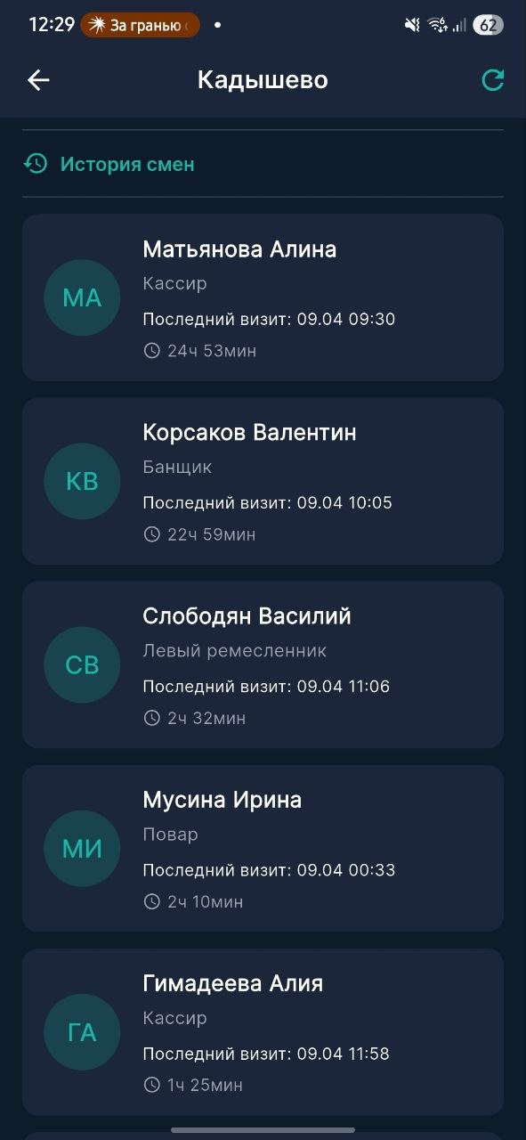 Сотрудники на смене